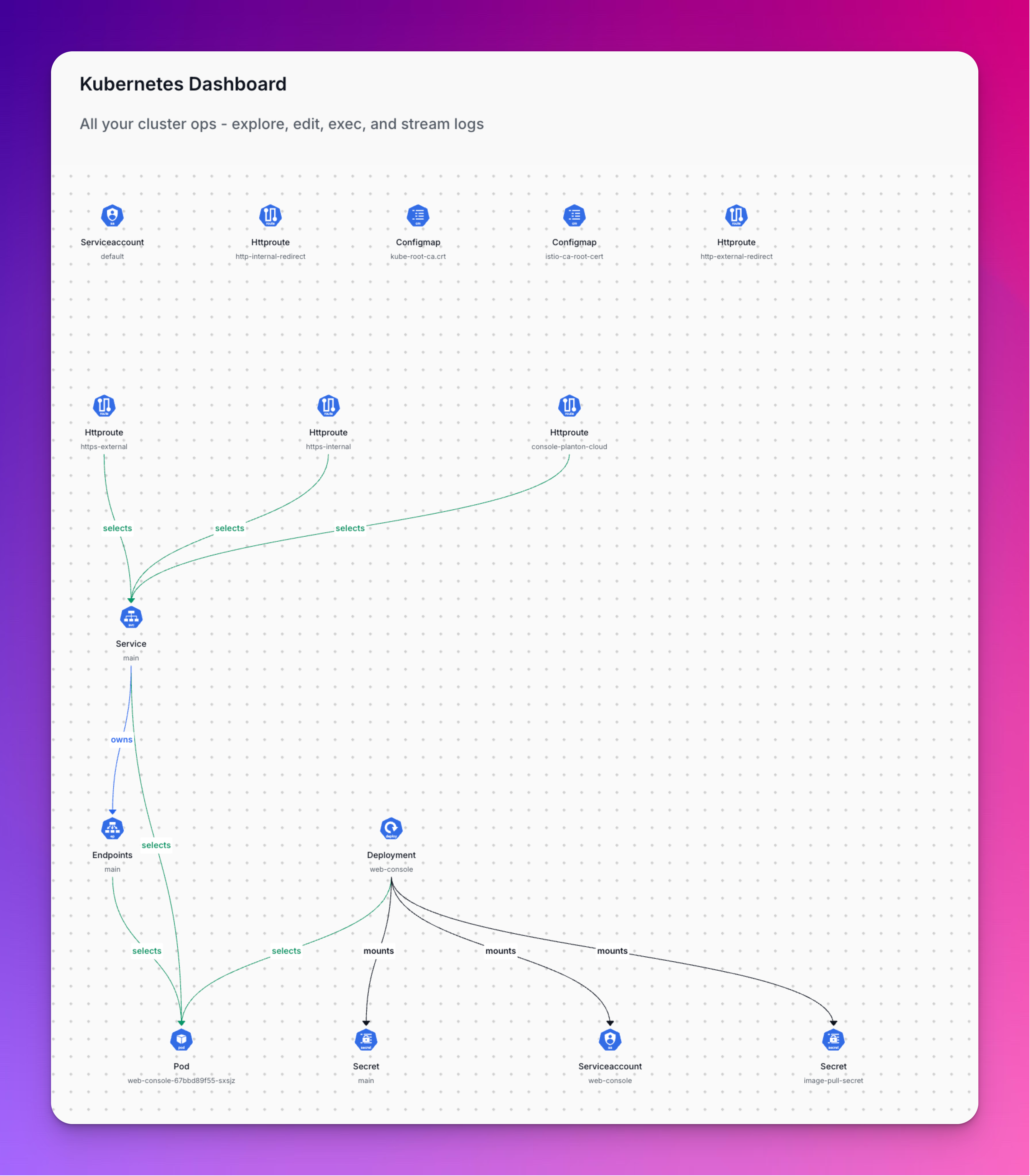 Kubernetes Dashboard Tab